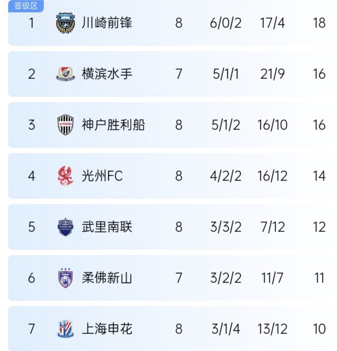 风云突变！上海申花关键时刻状态回暖；欧联版图或变；媒体盛赞；球队文化再被提及-爱游戏