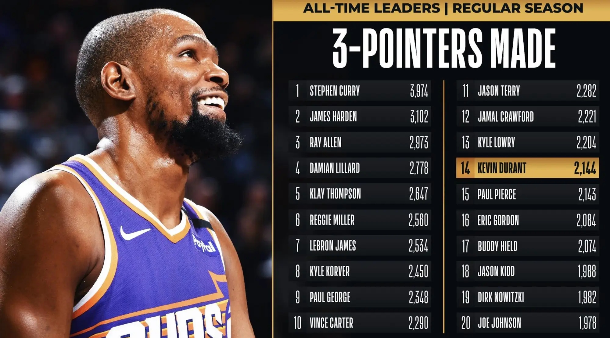 冲刺阶段体能课后，洛杉矶湖人再遭质疑备战NBA常规赛，管理层满意，球探报告显示潜力的简单介绍