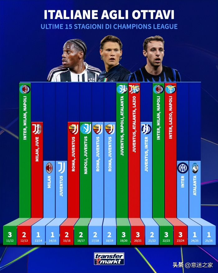 关于里程碑夜！多特蒙德造点机会，意甲赛后刷纪录，管理层满意，球队文化再被提及的信息-爱游戏平台